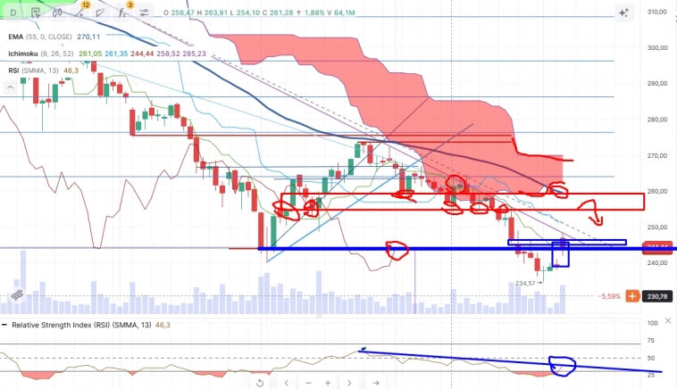 Про рынок 07,11