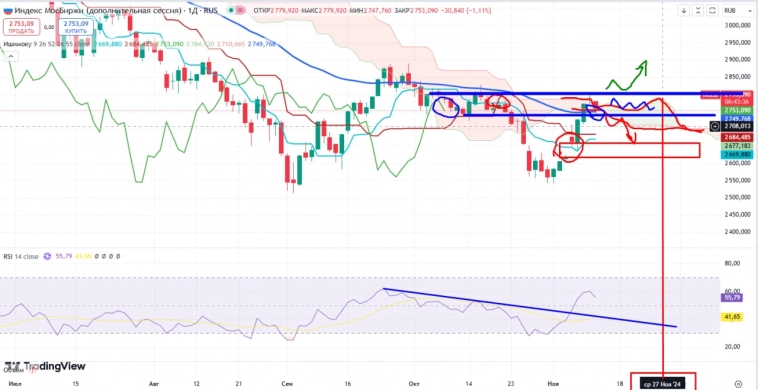 Про рынок 13,11