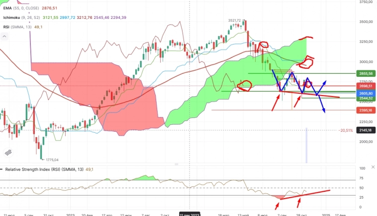 Про рынок 15,11