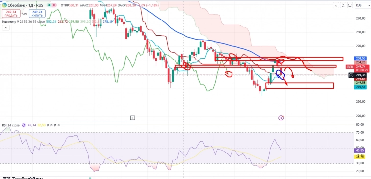 Про рынок 15,11