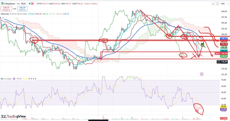 Про рынок 20,11