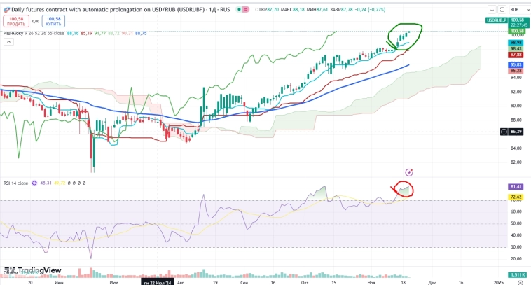 Про рынок 20,11