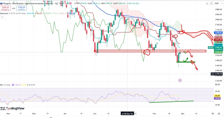 Про рынок 29,11