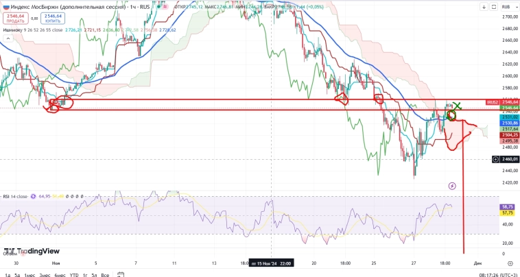 Про рынок 29,11