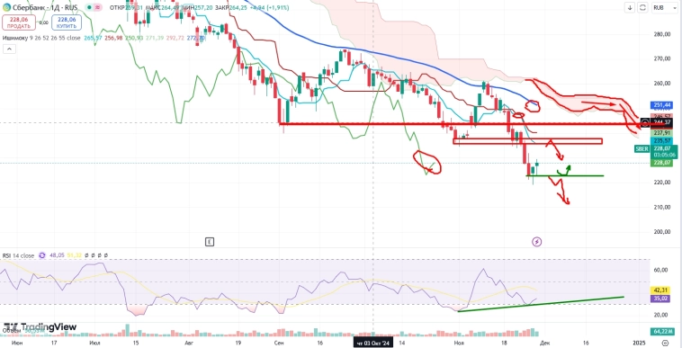 Про рынок 29,11