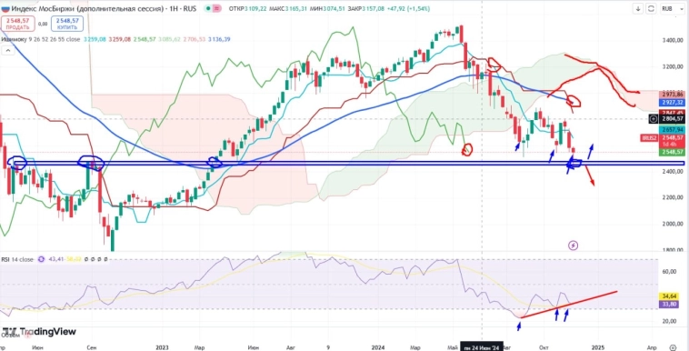 Про рынок 29,11
