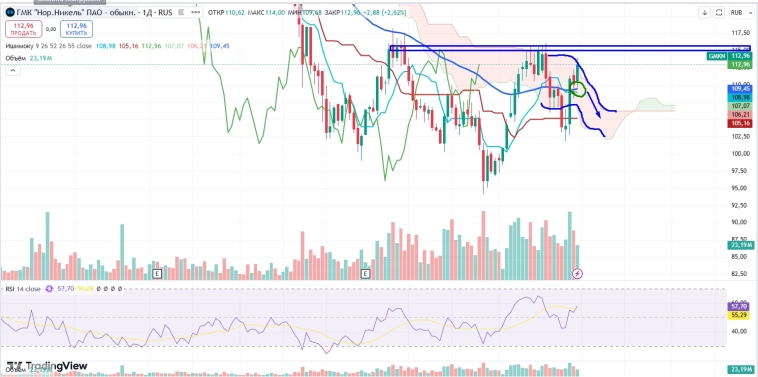 Про рынок 02,12