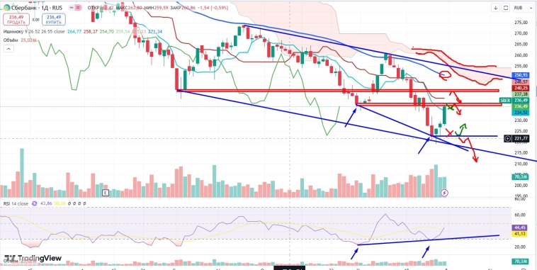 Про рынок 02,12