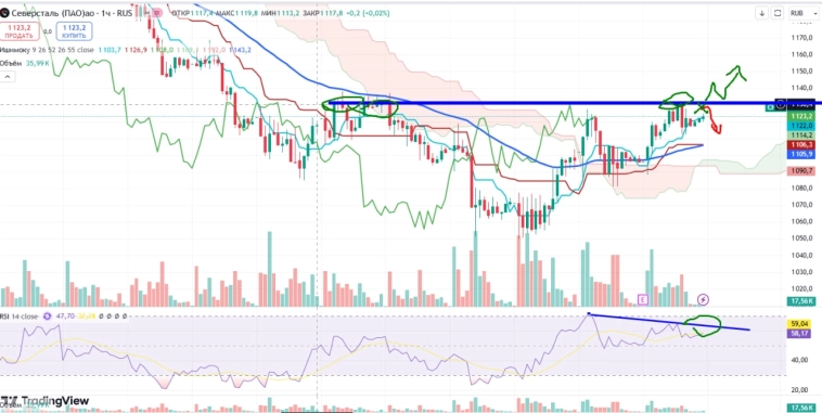 Про рынок 02,12