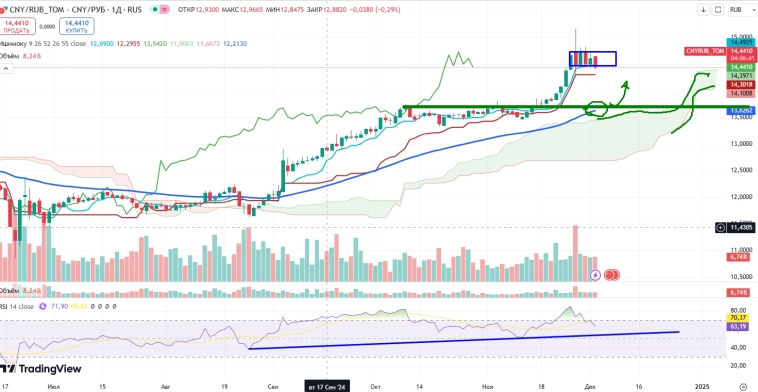 Про рынок 04,12