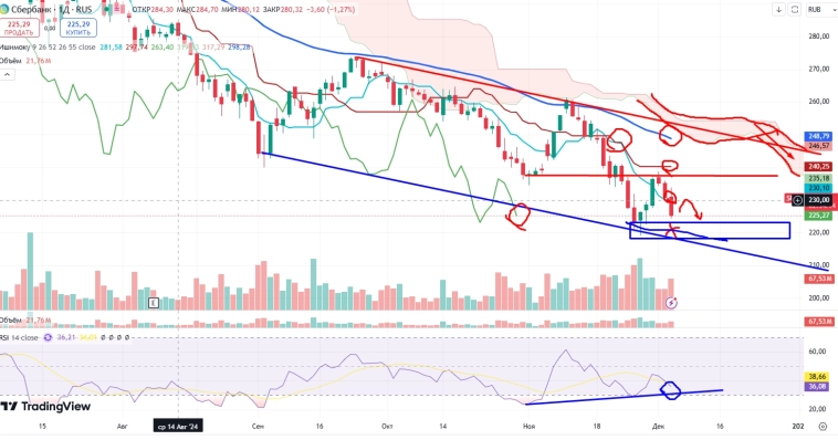 Про рынок 05,12