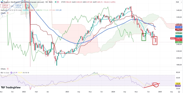 Про рынок 05,12