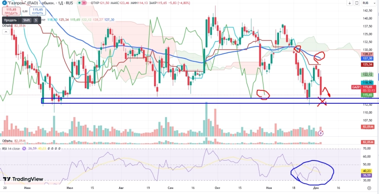Про рынок 05,12