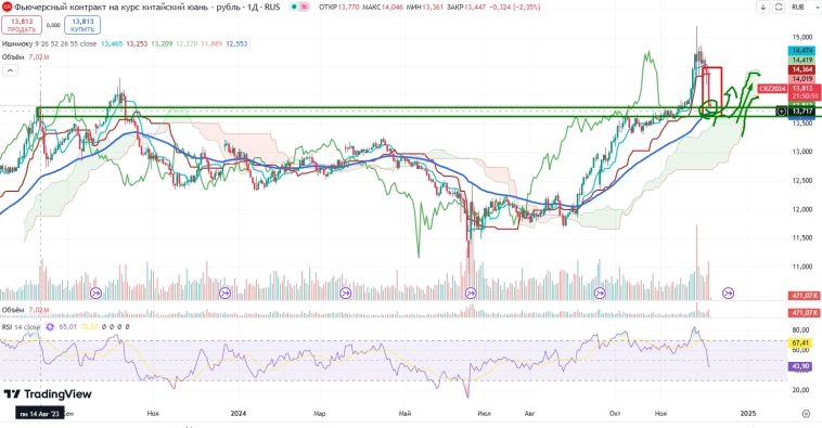 Про рынок 06,12