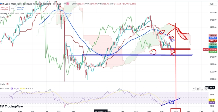 Про рынок 09,12