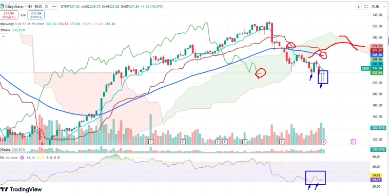 Про рынок 09,12