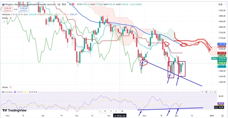 Про рынок 09,12