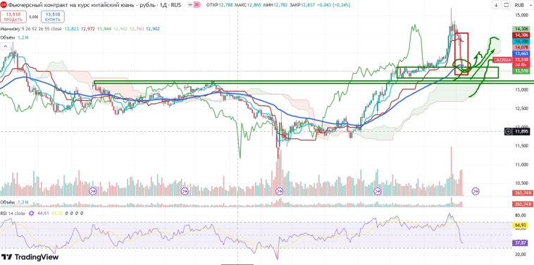 Про рынок 09,12