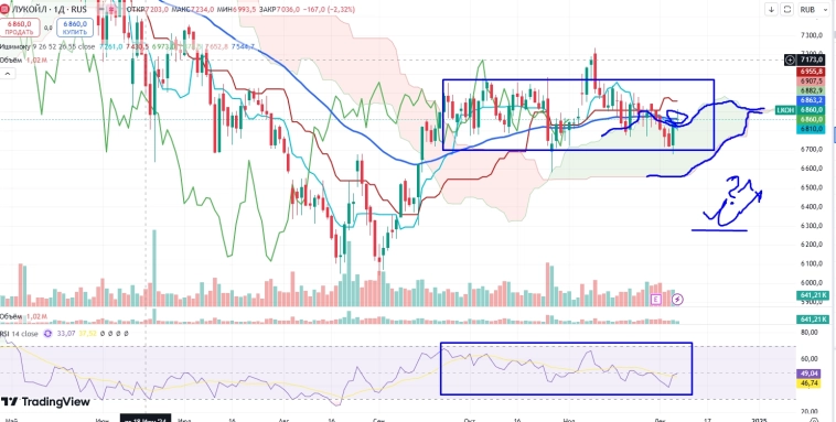 Про рынок 09,12
