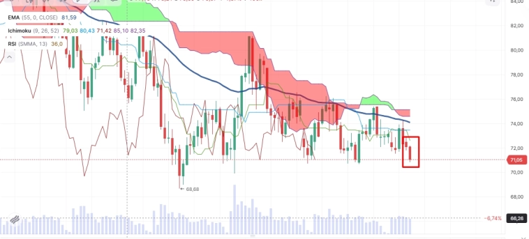 Про рынок 09,12