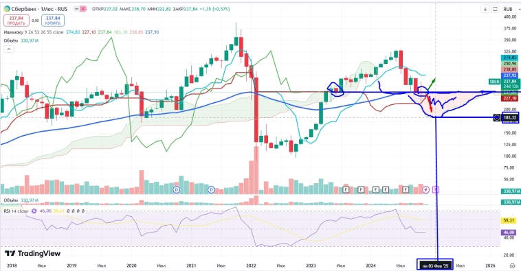 Про рынок 09,12