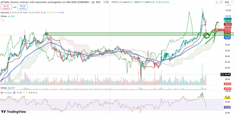 Про рынок 09,12