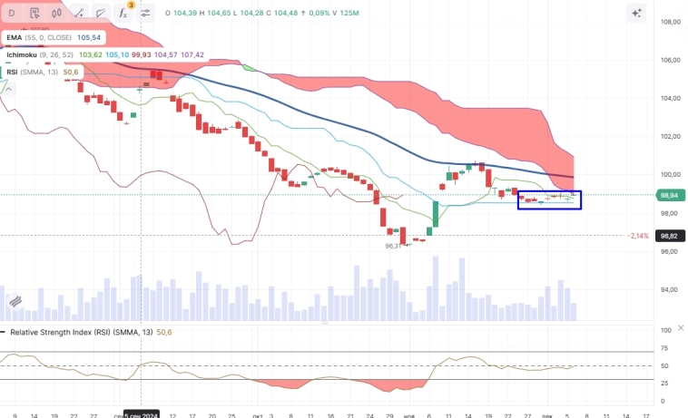 Про рынок 09,12