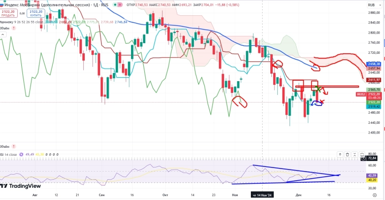 Про рынок 11,12