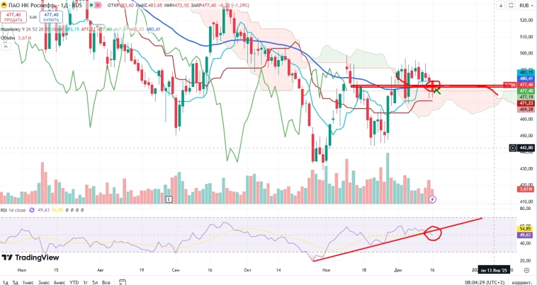 Про рынок 17,12