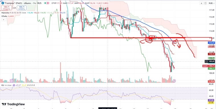 Про рынок 17,12