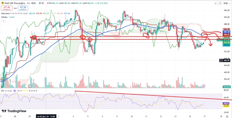 Про рынок 17,12