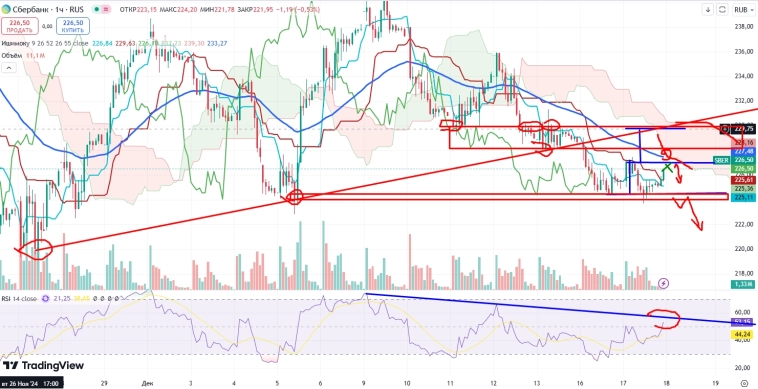 Про рынок 18,12 Про рынок 18,12
