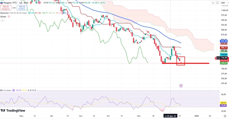 Про рынок 18,12 Про рынок 18,12