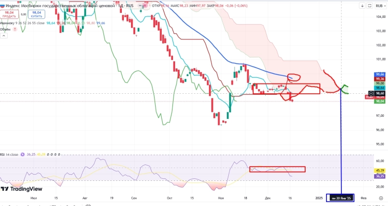 Про рынок 18,12