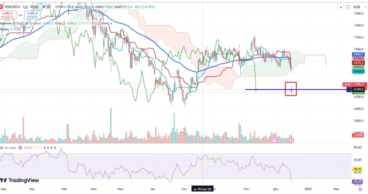 Про рынок 18,12 Про рынок 18,12