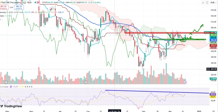 Про рынок 19,12