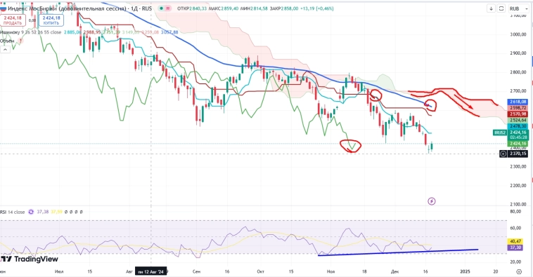 Про рынок 19,12