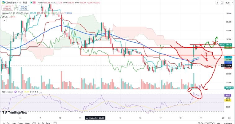 Про рынок 19,12