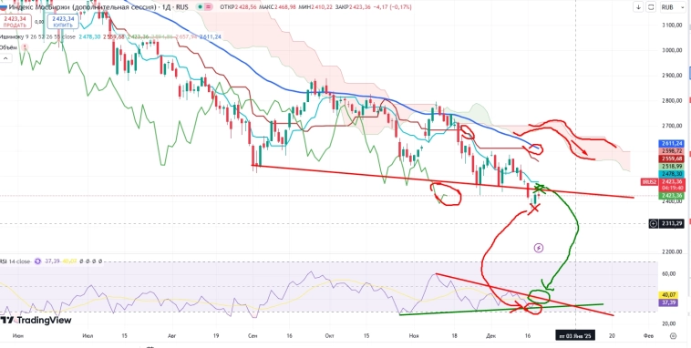 Про рынок 20,12 Про рынок 20,12