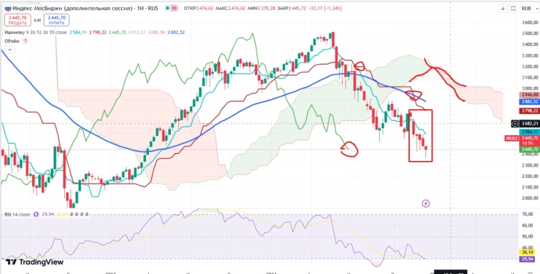 Про рынок 20,12 Про рынок 20,12
