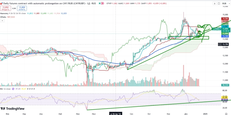 Про рынок 24,12
