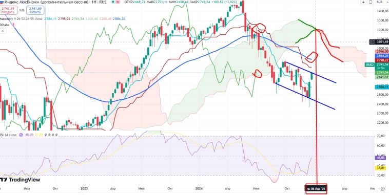 Про рынок 26,12