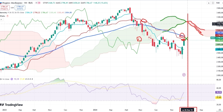 Про рынок 30,12 Про рынок 30,12