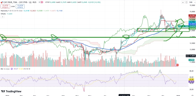 Про рынок 30,12 Про рынок 30,12