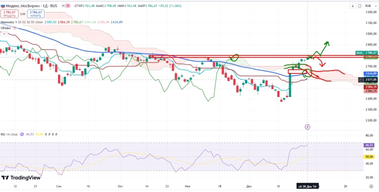 Про рынок 30,12 Про рынок 30,12