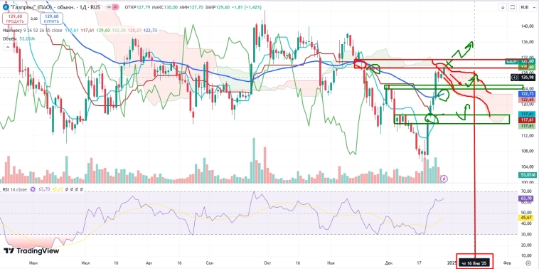 Про рынок 30,12 Про рынок 30,12