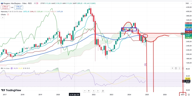 Про рынок 30,12 Про рынок 30,12