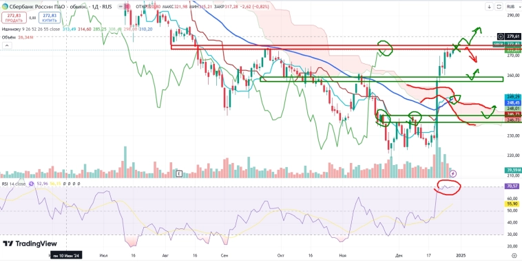 Про рынок 30,12 Про рынок 30,12