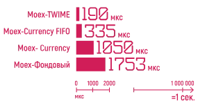 Как это быть одним из самых быстрых в мире трейдинга?