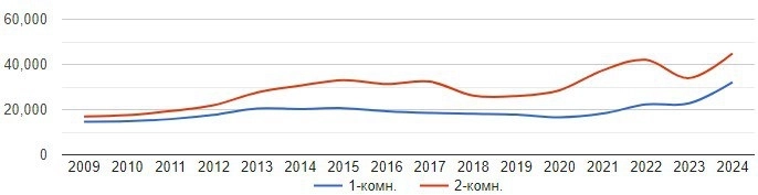 Недвижимость на искусственном дыхании: льготы исчезают, ставки растут, рынок замер Недвижимость на искусственном дыхании: льготы исчезают, ставки растут, рынок замер